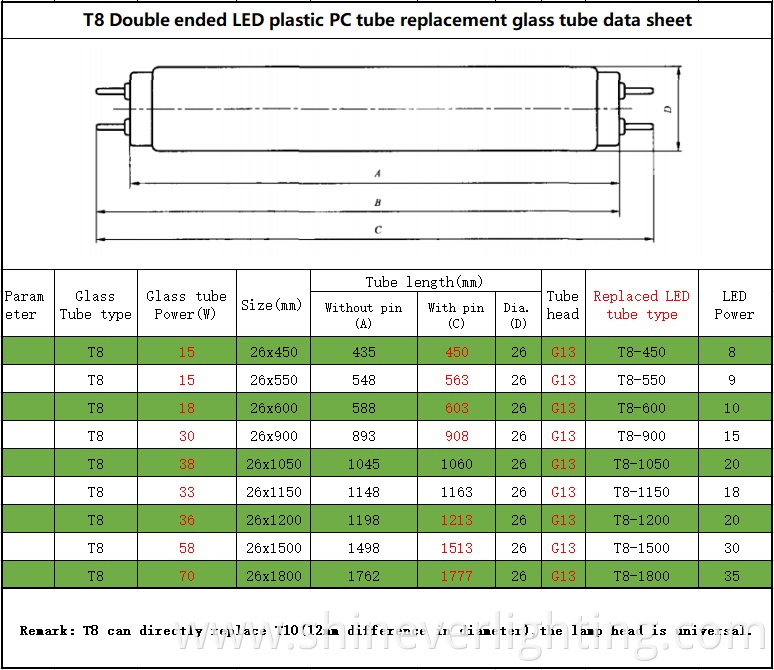 Long-Lasting LED Tube